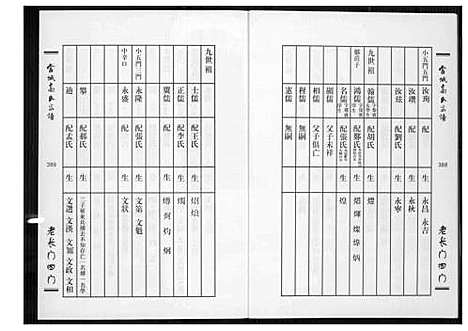 [高]当城高氏族谱_4册 (天津) 当城高氏家谱_三.pdf