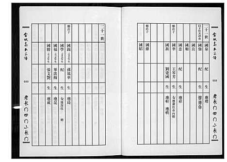 [高]当城高氏族谱_4册 (天津) 当城高氏家谱_四.pdf