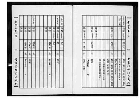 [高]当城高氏族谱_4册 (天津) 当城高氏家谱_四.pdf