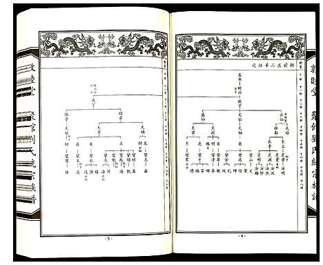 [刘]聚馆刘氏统宗族谱 (天津) 聚馆刘氏统家家谱_五.pdf