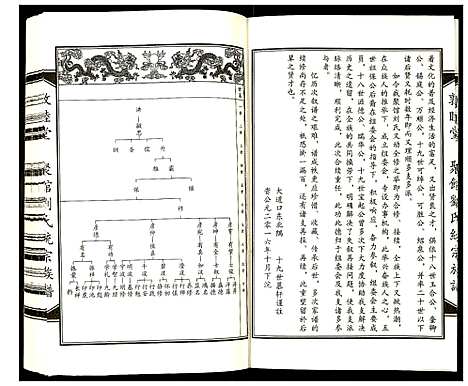 [刘]聚馆刘氏统宗族谱 (天津) 聚馆刘氏统家家谱_六.pdf