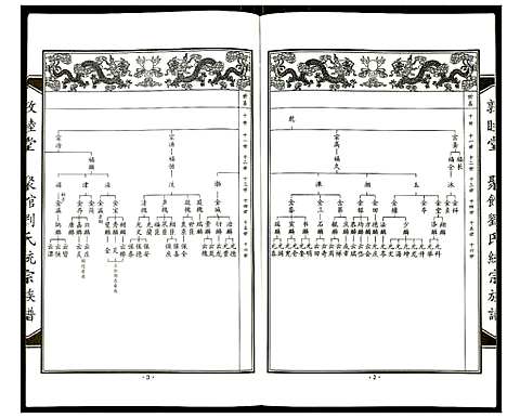 [刘]聚馆刘氏统宗族谱 (天津) 聚馆刘氏统家家谱_十.pdf