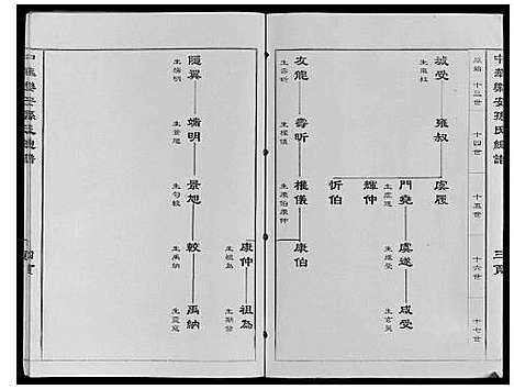 [孙]中华乐安孙氏总谱 (天津) 中华乐安孙氏总谱.pdf