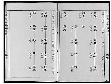 [孙]中华乐安孙氏总谱 (天津) 中华乐安孙氏总谱.pdf