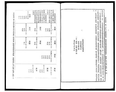 [张]宿松张氏仲四裔十修族谱续 (陜西) 宿松张氏仲四裔十修家谱_一.pdf