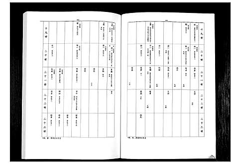 [王]凉马王氏族谱_4卷 (陜西) 凉马王氏家谱_二.pdf