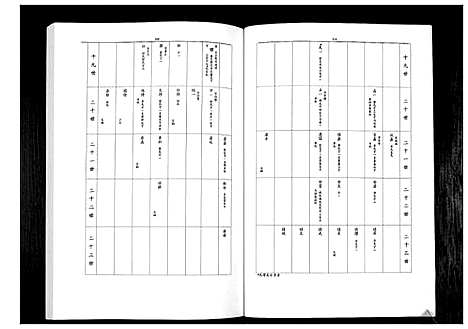 [王]凉马王氏族谱_4卷 (陜西) 凉马王氏家谱_二.pdf