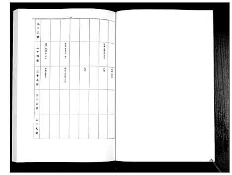 [王]凉马王氏族谱_4卷 (陜西) 凉马王氏家谱_四.pdf