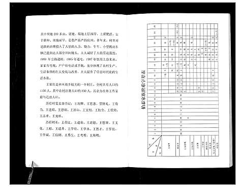 [王]神木南鄕王家庄家谱_不分卷 (陜西) 神木南鄕王家庄家谱.pdf