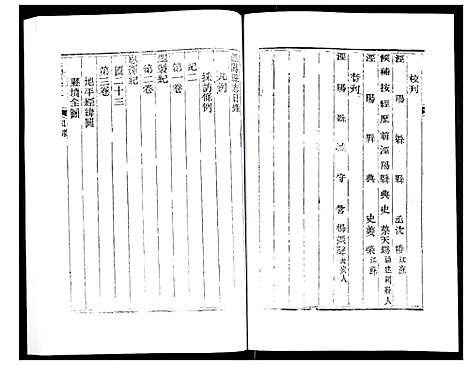 [未知]道光重修泾阳县志 (陜西) 道光重修泾阳县志_一.pdf