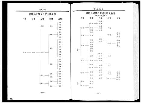 [向]向氏家谱_上中下三册 (陜西) 向氏家谱_二.pdf