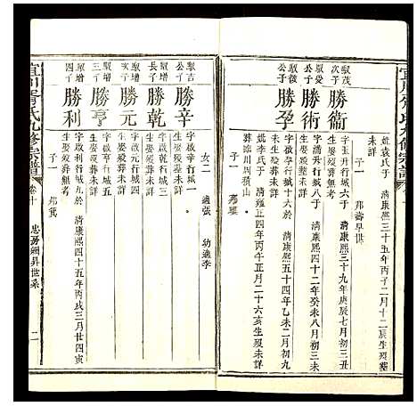 [胥]宜川胥氏九修宗谱 (陜西) 宜川胥氏九修家谱_九.pdf