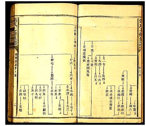 [张]张氏七修族谱 (云南) 张氏七修家谱_三.pdf