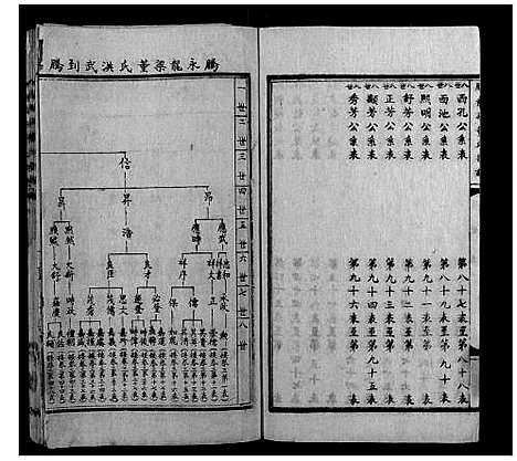 [董]腾龙梁董氏族谱_16卷 (云南) 腾龙梁董氏家谱_三.pdf