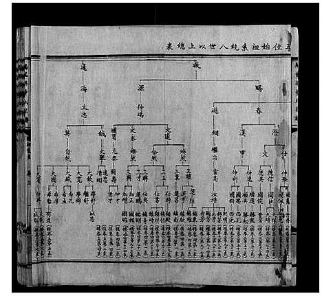 [董]腾龙梁董氏族谱_16卷 (云南) 腾龙梁董氏家谱_三.pdf