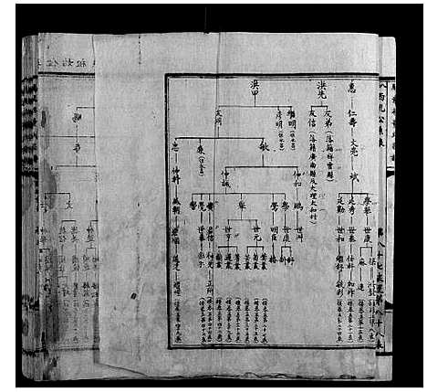 [董]腾龙梁董氏族谱_16卷 (云南) 腾龙梁董氏家谱_三.pdf