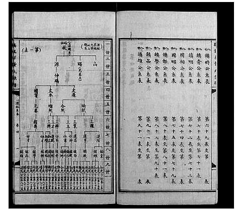 [董]腾龙梁董氏族谱_16卷 (云南) 腾龙梁董氏家谱_四.pdf