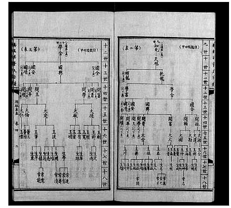 [董]腾龙梁董氏族谱_16卷 (云南) 腾龙梁董氏家谱_四.pdf