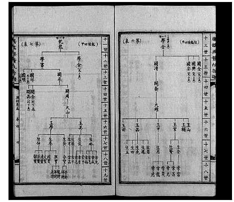 [董]腾龙梁董氏族谱_16卷 (云南) 腾龙梁董氏家谱_四.pdf