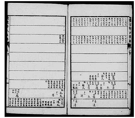 [缪]兰陵缪氏族谱_12卷首29卷 (云南) 兰陵缪氏家谱.pdf