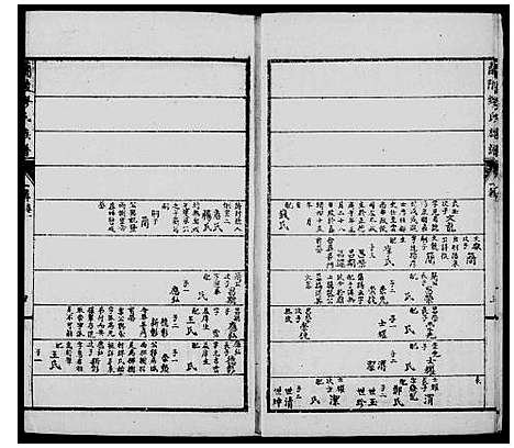 [缪]兰陵缪氏族谱_12卷首29卷 (云南) 兰陵缪氏家谱.pdf