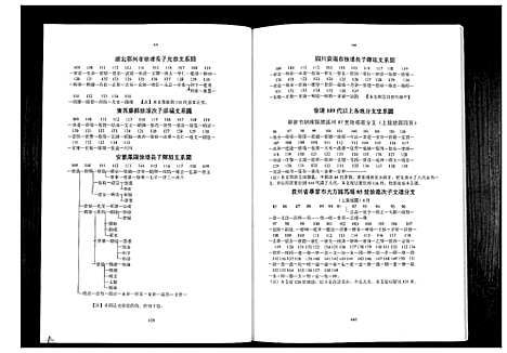 [徐]中华徐氏通谱_3卷 (云南) 中华徐氏通谱_二.pdf