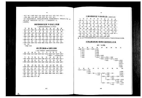 [徐]中华徐氏通谱_3卷 (云南) 中华徐氏通谱_二.pdf