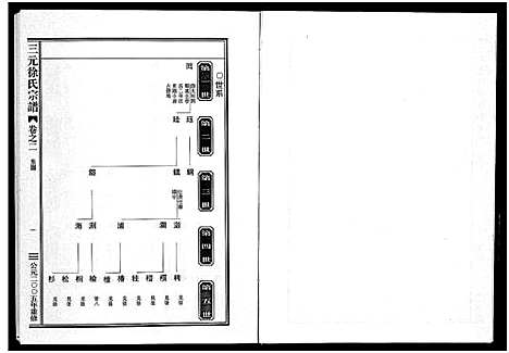 [徐]三元徐氏宗谱_14卷 (浙江) 三元徐氏家谱_二.pdf