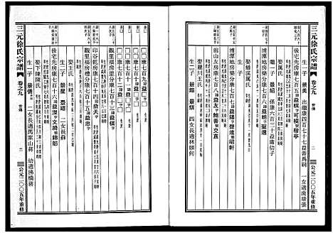 [徐]三元徐氏宗谱_14卷 (浙江) 三元徐氏家谱_九.pdf