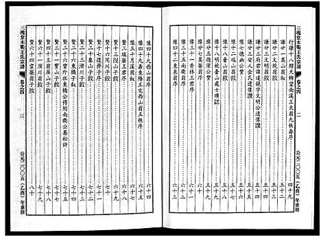 [王]三槐堂木衢王氏宗谱_4卷 (浙江) 三槐堂木衢王氏家谱_四.pdf