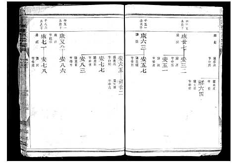 [王]三槐王氏宗谱_4卷 (浙江) 三槐王氏家谱_四.pdf