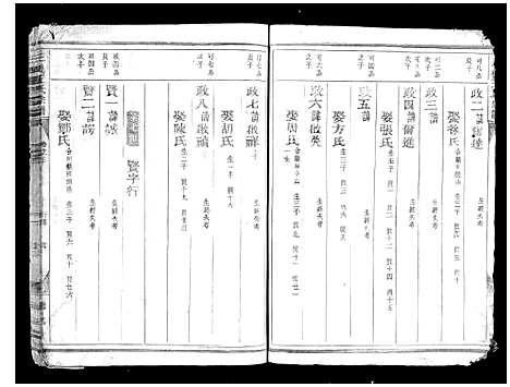 [王]三槐王氏宗谱_4卷 (浙江) 三槐王氏家谱_五.pdf