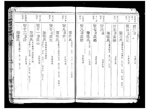 [王]三槐王氏宗谱_4卷 (浙江) 三槐王氏家谱_五.pdf