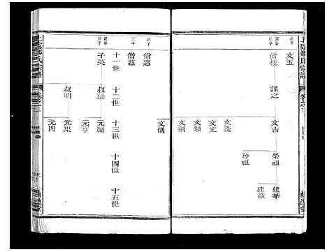 [郑]上处郑氏宗谱_4卷 (浙江) 上处郑氏家谱_二.pdf