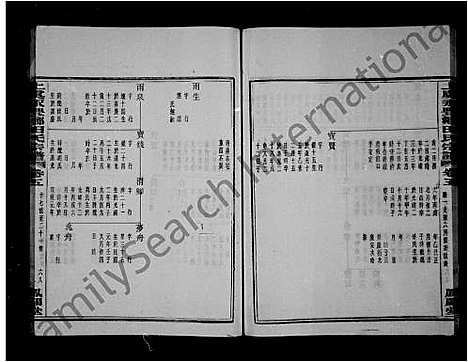 [田]上虞田氏族谱_10卷首1卷 (浙江) 上虞田氏家谱_二.pdf