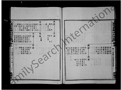 [田]上虞田氏族谱_10卷首1卷 (浙江) 上虞田氏家谱_二.pdf