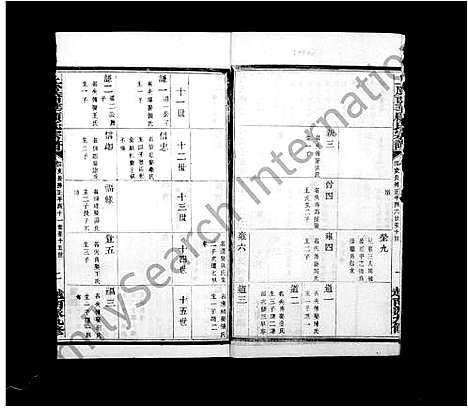 [顾]上虞西华顾氏宗谱_32卷 (浙江) 上虞西华顾氏家谱_二.pdf