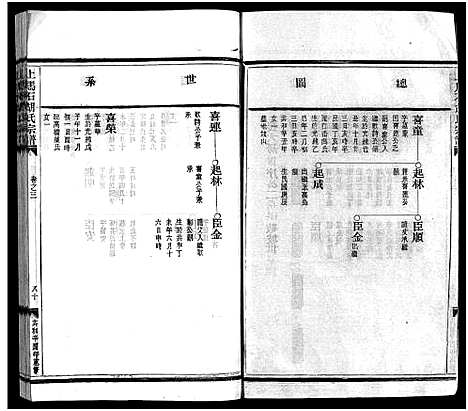 [胡]上马石胡氏宗谱_2卷 (浙江) 上马石胡氏家谱_二.pdf