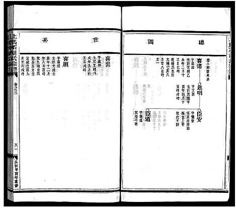 [胡]上马石胡氏宗谱_2卷 (浙江) 上马石胡氏家谱_二.pdf