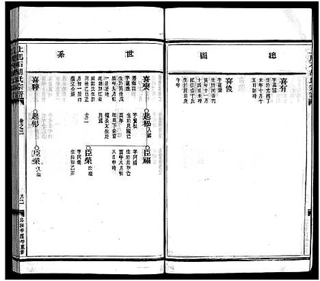 [胡]上马石胡氏宗谱_2卷 (浙江) 上马石胡氏家谱_二.pdf