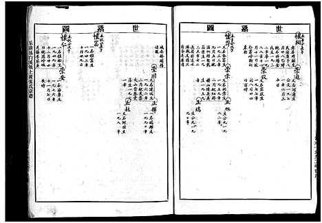 [张]上黄张氏宗谱_4册 (浙江) 上黄张氏家谱_三.pdf