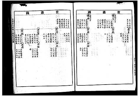 [张]上黄张氏宗谱_4册 (浙江) 上黄张氏家谱_三.pdf