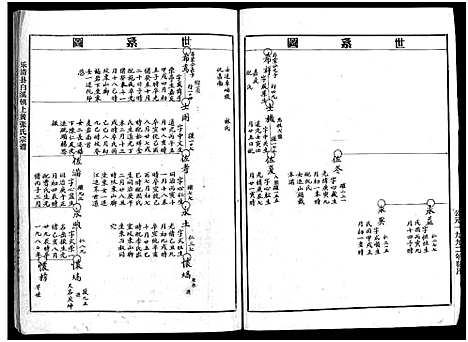 [张]上黄张氏宗谱_4册 (浙江) 上黄张氏家谱_四.pdf