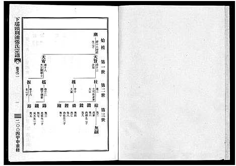 [张]下瑶头荆浦张氏宗谱_5卷 (浙江) 下瑶头荆浦张氏家谱_二.pdf