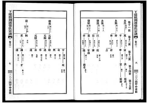 [张]下瑶头荆浦张氏宗谱_5卷 (浙江) 下瑶头荆浦张氏家谱_二.pdf