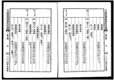 [张]下瑶头荆浦张氏宗谱_5卷 (浙江) 下瑶头荆浦张氏家谱_四.pdf