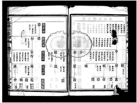 [余]下邳余氏宗谱_4卷 (浙江) 下邳余氏家谱_二.pdf