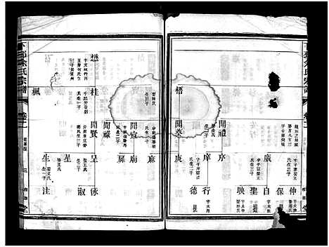 [余]下邳余氏宗谱_4卷 (浙江) 下邳余氏家谱_二.pdf