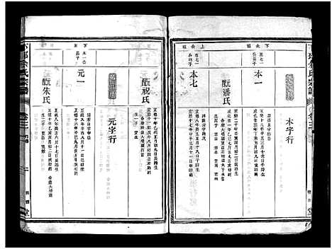 [余]下邳余氏宗谱_4卷 (浙江) 下邳余氏家谱_三.pdf