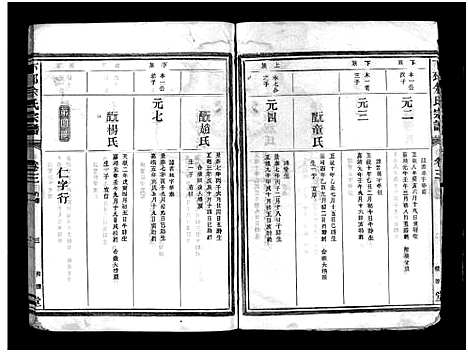 [余]下邳余氏宗谱_4卷 (浙江) 下邳余氏家谱_三.pdf